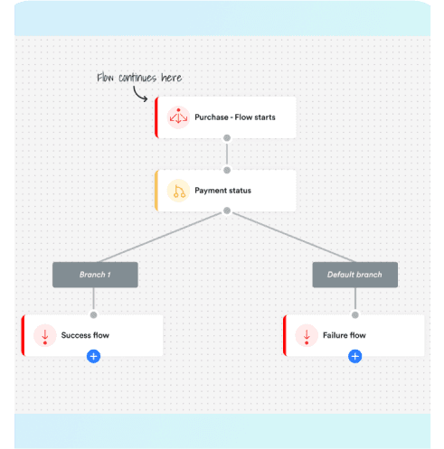 Building Card Flow Image