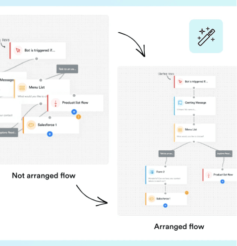 Building Card Flow Image